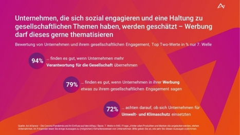 Bundesbürger erwarten Marken mit Haltung -